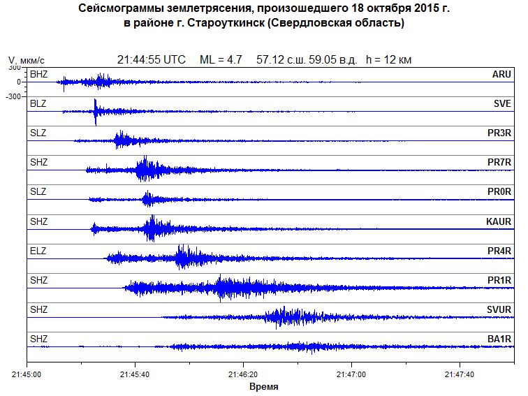 Сейсмограммы