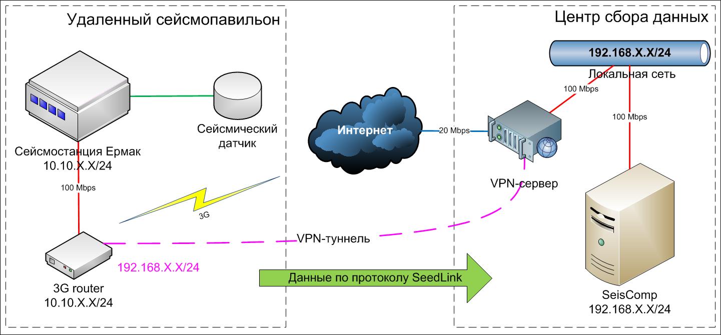 Разработка систем наблюдения — Лаборатория ПТС